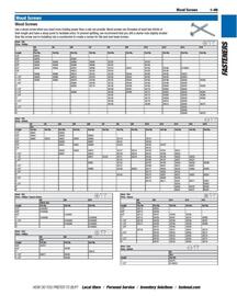 Fastenal flyer Page 99