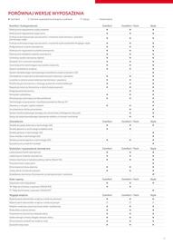 Toyota gazetka | Corolla sedan Strona 7