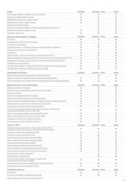 Toyota gazetka | Corolla sedan Strona 8