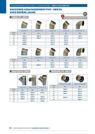 Catalogue Chausson Matériaux page 14