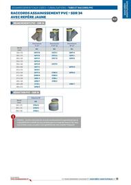 Catalogue Chausson Matériaux page 15