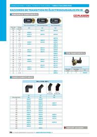 Catalogue Chausson Matériaux page 206