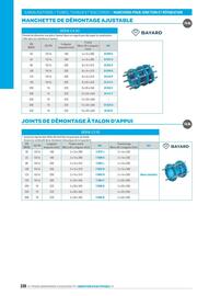 Catalogue Chausson Matériaux page 220