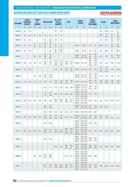 Catalogue Chausson Matériaux page 234