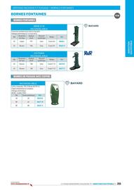 Catalogue Chausson Matériaux page 255