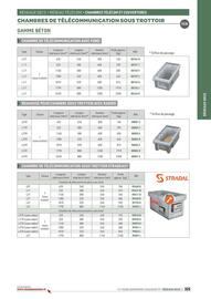 Catalogue Chausson Matériaux page 325