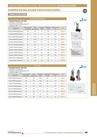 Catalogue Chausson Matériaux page 655