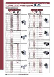 Catalogue Chausson Matériaux page 754