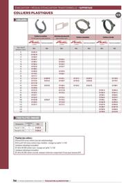 Catalogue Chausson Matériaux page 764