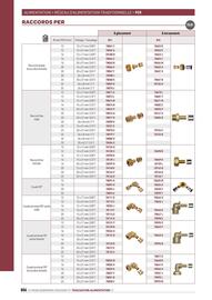Catalogue Chausson Matériaux page 806