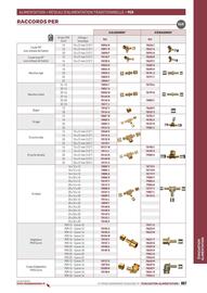 Catalogue Chausson Matériaux page 807