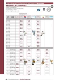 Catalogue Chausson Matériaux page 820