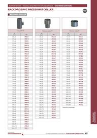 Catalogue Chausson Matériaux page 829