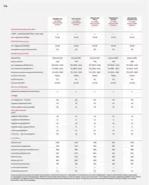 Honda gazetka | HR-V e:HEV Strona 74