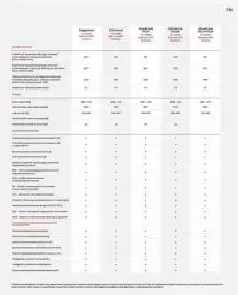 Honda gazetka | HR-V e:HEV Strona 75