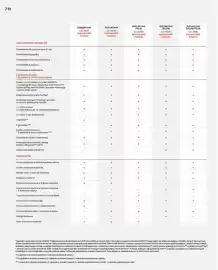 Honda gazetka | HR-V e:HEV Strona 78