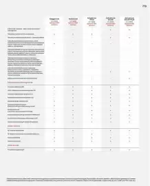 Honda gazetka | HR-V e:HEV Strona 79