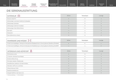 Toyota Flugblatt | Urban Cruiser Seite 4