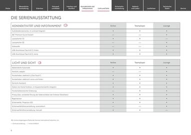 Toyota Flugblatt | Urban Cruiser Seite 6