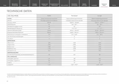 Toyota Flugblatt | Urban Cruiser Seite 10