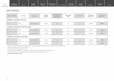Toyota Flugblatt | Urban Cruiser Seite 2