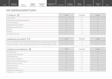 Toyota Flugblatt | Urban Cruiser Seite 4