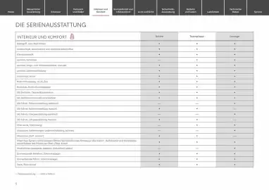 Toyota Flugblatt | Urban Cruiser Seite 5