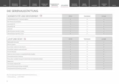 Toyota Flugblatt | Urban Cruiser Seite 6