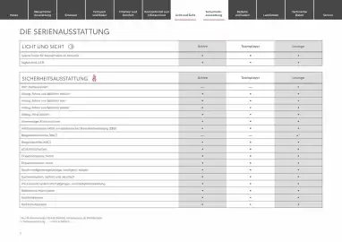 Toyota Flugblatt | Urban Cruiser Seite 7