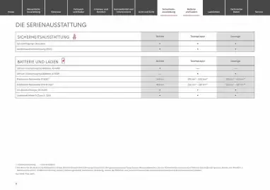 Toyota Flugblatt | Urban Cruiser Seite 8