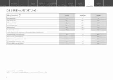 Toyota Flugblatt | Urban Cruiser Seite 9