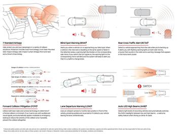 Mitsubishi flyer Page 7