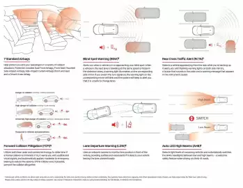 Mitsubishi flyer Page 7