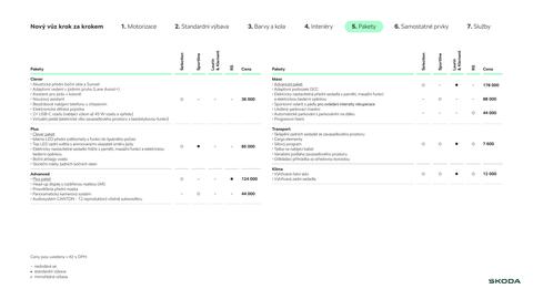 Škoda leták | Enyaq Strana 10