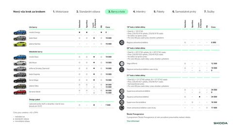 Škoda leták | Enyaq Strana 8