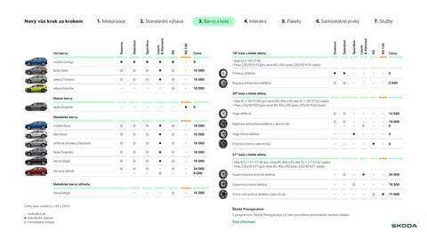 Škoda leták | Elroq Strana 11