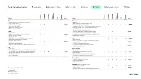 Škoda leták | Elroq Strana 13