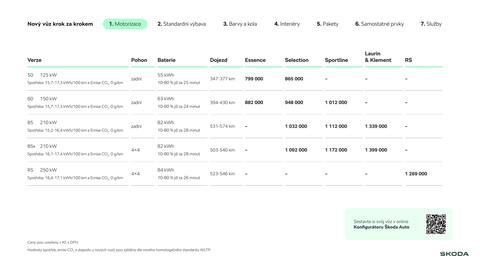 Škoda leták | Elroq Strana 3