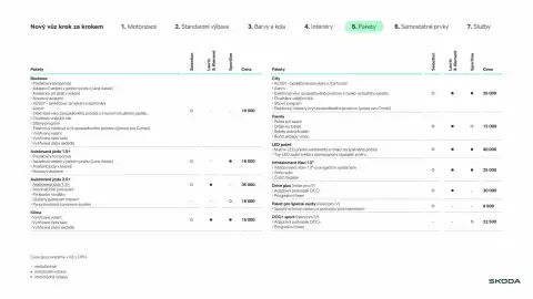 Škoda leták Strana 10