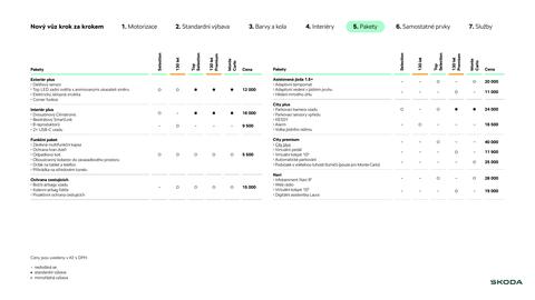 Škoda leták | Scala Strana 11