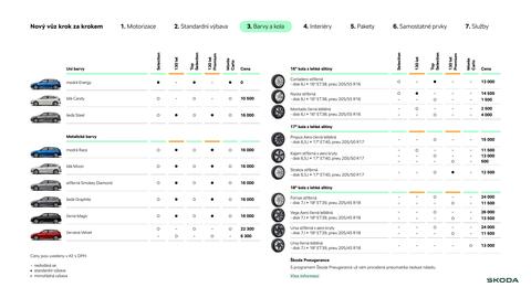 Škoda leták | Scala Strana 9