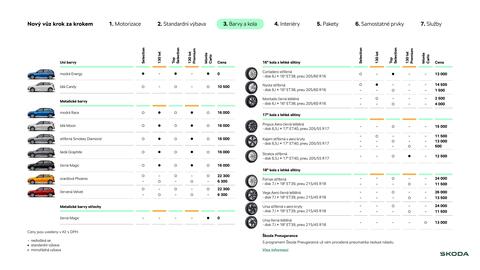 Škoda leták | Kamiq Strana 9
