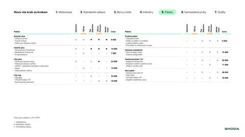Škoda leták | Fabia Strana 11