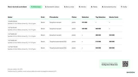 Škoda leták | Fabia Strana 3