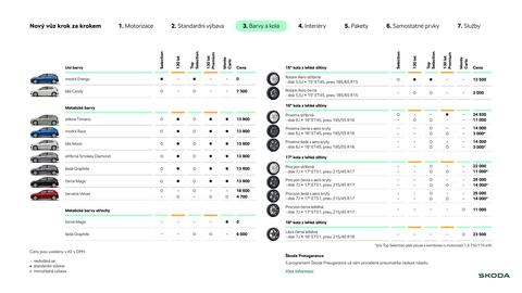 Škoda leták | Fabia Strana 9