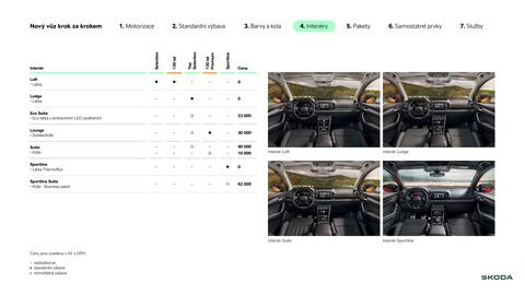 Škoda leták | Karoq Strana 10