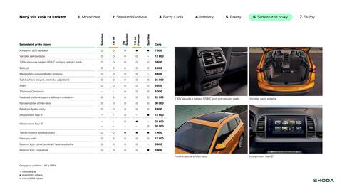 Škoda leták | Karoq Strana 12