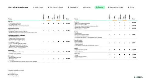 Škoda leták | Karoq Strana 11