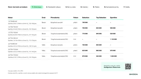 Škoda leták | Karoq Strana 3