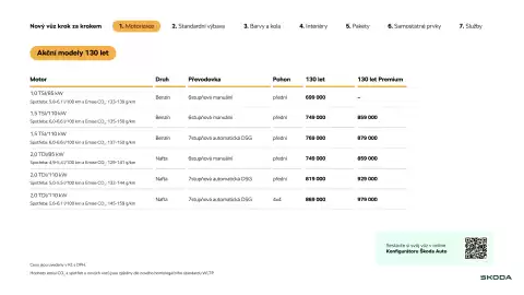 Škoda leták | Karoq Strana 7
